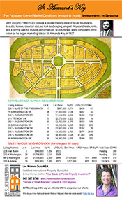 December 2016 St. Armands Key Market Analysis