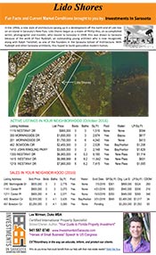 Lido Shores Market Analysis Thumbnail