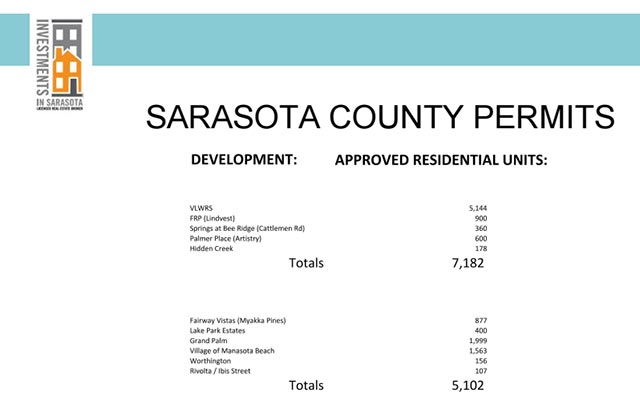 Sarasota County Permits