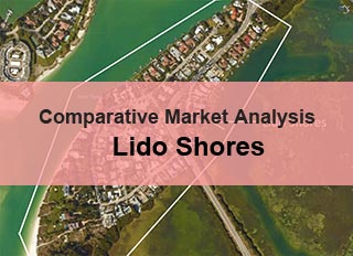 Lido Shores Market Analysis