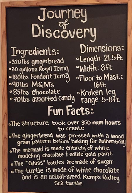 Gingerbread Fun Facts