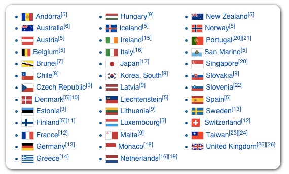 A Chart showing US visa waiver program eligible countries 2015