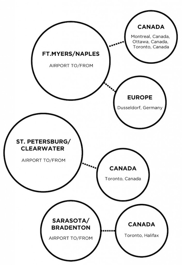 international-flights-ft-myers-naples-st-petersburg-florida