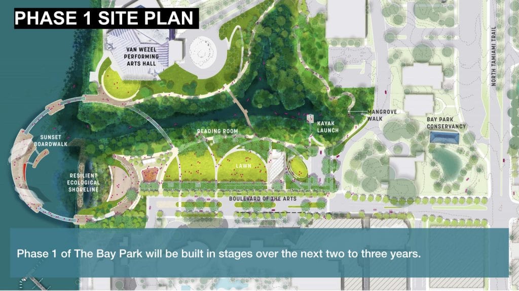 The Bay Sarasota Phase 1 Plan